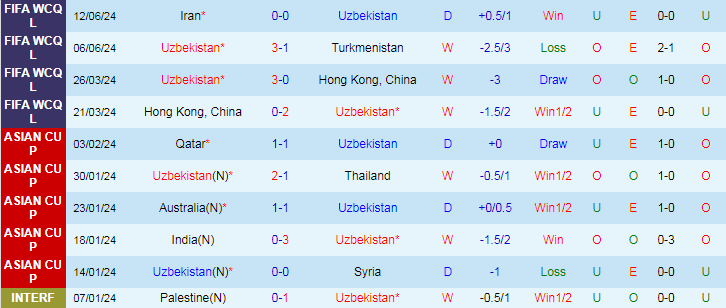 Nhận định, Soi kèo Uzbekistan vs Triều Tiên, 21h00 ngày 5/9 - Ảnh 1, 123b, trang chủ 123b