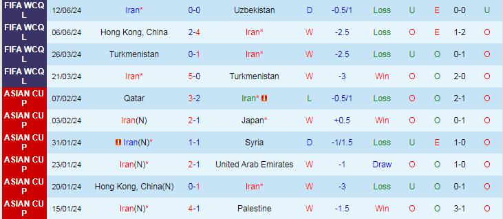 Nhận định, Soi kèo Iran vs Kyrgyzstan, 23h00 ngày 5/9 - Ảnh 1, 123b, trang chủ 123b