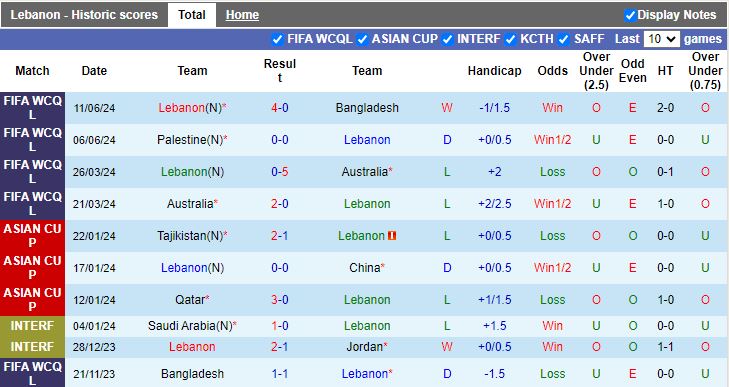 Nhận định, Soi kèo Lebanon vs Tajikistan, 15h30 ngày 4/9 - Ảnh 1, 123b, trang chủ 123b