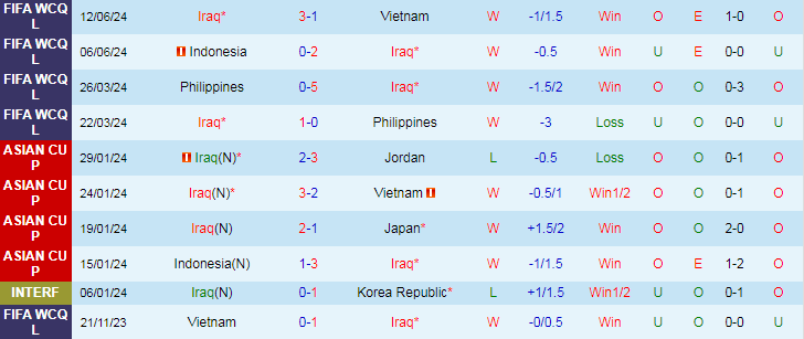 Nhận định, Soi kèo Iraq vs Oman, 23h00 ngày 5/9 - Ảnh 1, 123b, trang chủ 123b