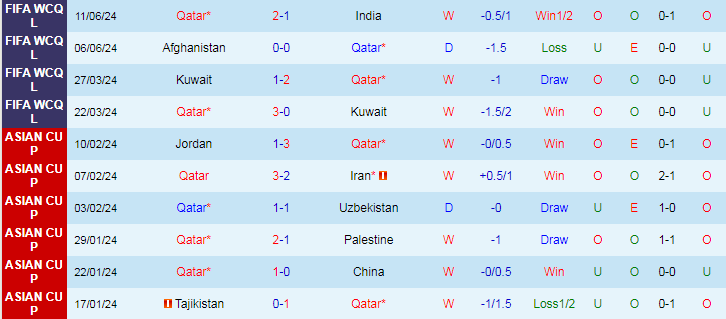 Nhận định, Soi kèo Qatar vs UAE, 23h00 ngày 5/9 - Ảnh 1, 123b, trang chủ 123b