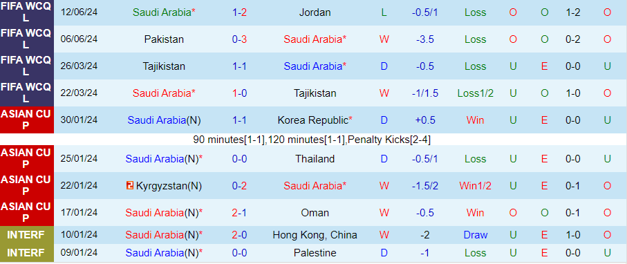 Nhận định, Soi kèo Saudi Arabia vs Indonesia, 01h00 ngày 6/9 - Ảnh 2, 123b, trang chủ 123b