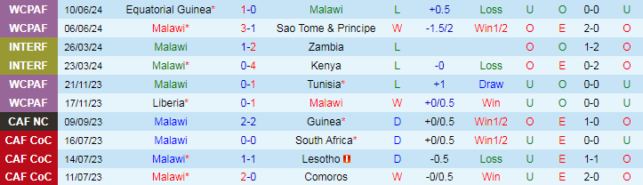 Nhận định, Soi kèo Malawi vs Burundi, 20h00 ngày 5/9 - Ảnh 1, 123b, trang chủ 123b