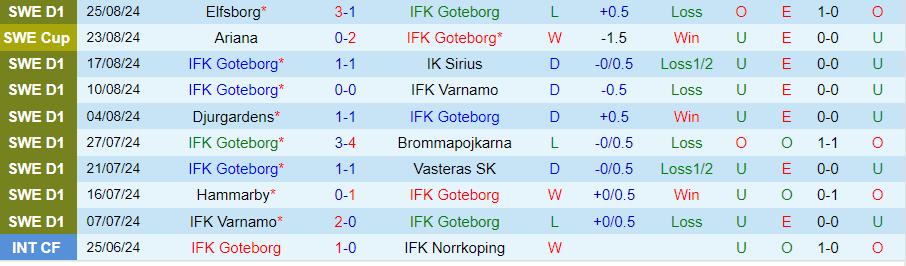 Nhận định, Soi kèo Goteborg vs Hammarby, 21h30 ngày 1/9 - Ảnh 2, 123b, trang chủ 123b