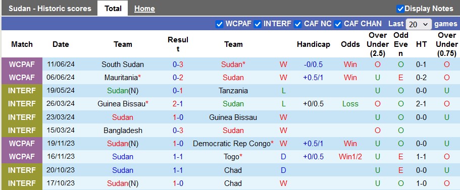 Nhận định, soi kèo Sudan vs Niger, 2h ngày 5/9 - Ảnh 1, 123b, trang chủ 123b