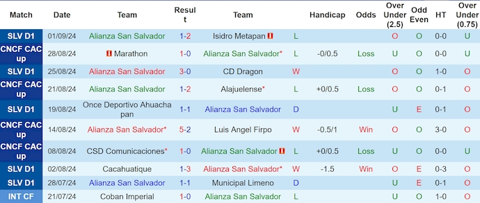 Nhận định, soi kèo Alianza San Salvador vs Luis Angel Firpo, 9h ngày 5/9 - Ảnh 1, 123b, trang chủ 123b