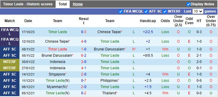 Nhận định, Soi kèo Timor Leste vs Mông Cổ, 15h30 ngày 5/9 - Ảnh 1, 123b, trang chủ 123b