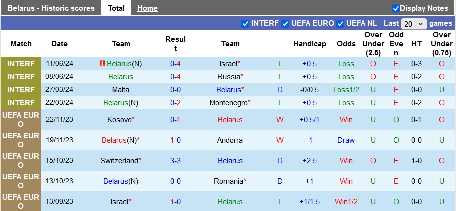 Nhận định, soi kèo Belarus vs Bulgaria, 1h45 ngày 6/9 - Ảnh 1, 123b, trang chủ 123b