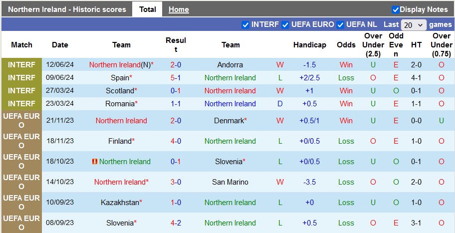 Nhận định, soi kèo Bắc Ireland vs Luxembourg, 1h45 ngày 6/9 - Ảnh 1, 123b, trang chủ 123b