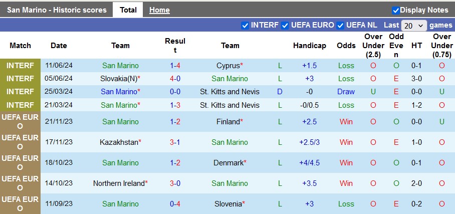 Nhận định, soi kèo San Marino vs Liechtenstein, 1h45 ngày 6/9 - Ảnh 1, 123b, trang chủ 123b