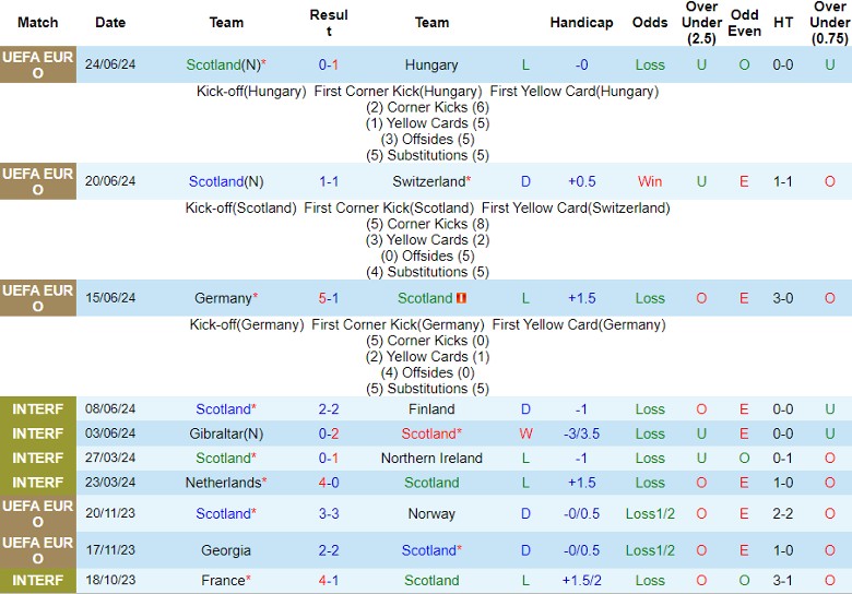 Nhận định Scotland vs Ba Lan, 1h45 ngày 6/9 - Ảnh 1, 123b, trang chủ 123b