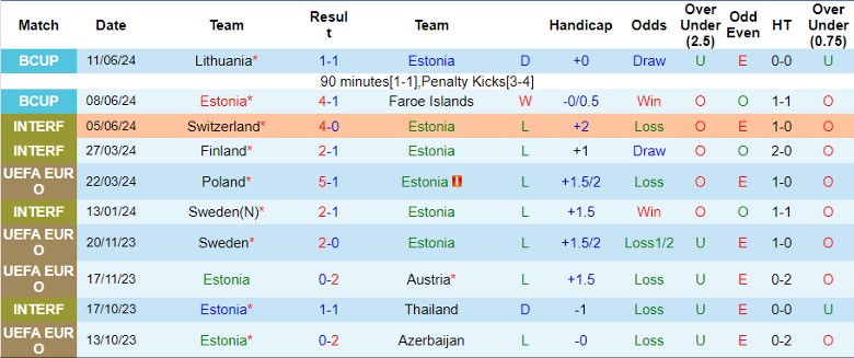 Nhận định Estonia vs Slovakia, 1h45 ngày 6/9 - Ảnh 3, 123b, trang chủ 123b