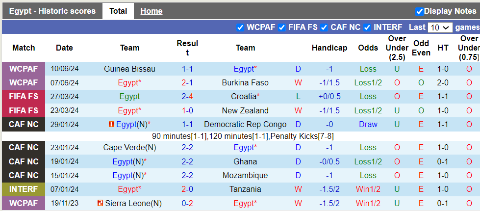 Nhận định, soi kèo Ai Cập vs Cape Verde, 2h ngày 7/9 - Ảnh 1, 123b, trang chủ 123b