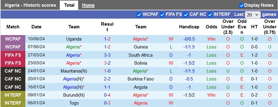 Nhận định, soi kèo Algeria vs Guinea Xích Đạo, 2h ngày 6/9 - Ảnh 1, 123b, trang chủ 123b