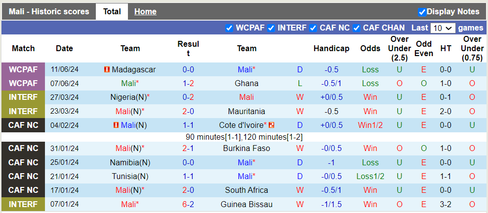 Nhận định, soi kèo Mali vs Mozambique, 2h ngày 7/9 - Ảnh 1, 123b, trang chủ 123b