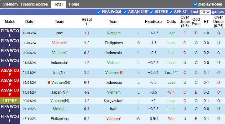 Nhận định, Soi kèo Việt Nam vs Nga, 20h00 ngày 5/9 - Ảnh 1, 123b, trang chủ 123b