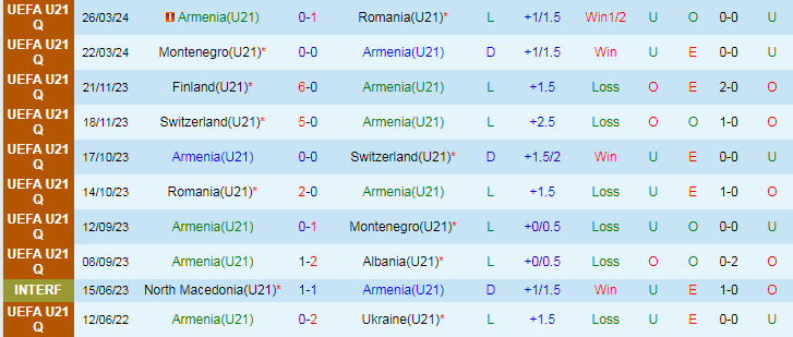 Nhận định, Soi kèo Armenia U21 vs Phần Lan U21, 23h00 ngày 6/9 - Ảnh 1, 123b, trang chủ 123b