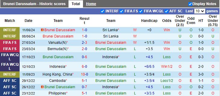 Nhận định, Soi kèo Brunei vs Macao, 20h00 ngày 6/9 - Ảnh 1, 123b, trang chủ 123b