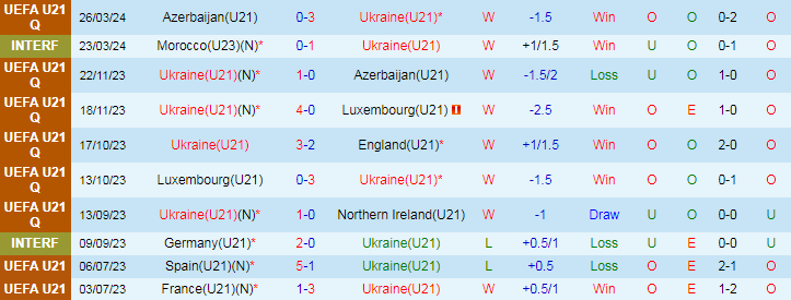 Nhận định, Soi kèo Ukraine U21 vs Serbia U21, 23h00 ngày 6/9 - Ảnh 1, 123b, trang chủ 123b