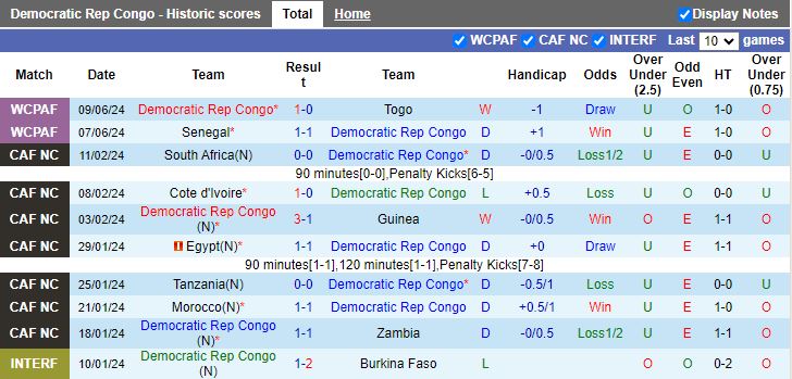 Nhận định, Soi kèo CHDC Congo vs Guinea, 23h00 ngày 6/9 - Ảnh 1, 123b, trang chủ 123b