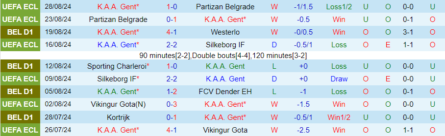 Nhận định, Soi kèo Gent vs Royal Antwerp, 21h00 ngày 1/9 - Ảnh 2, 123b, trang chủ 123b