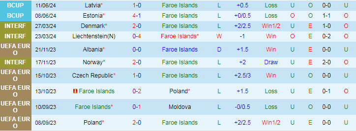 Nhận định, Soi kèo Faroe Islands vs Bắc Macedonia, 20h00 ngày 7/9 - Ảnh 1, 123b, trang chủ 123b