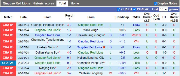 Nhận định, Soi kèo Qingdao Red Lions vs Shanghai Jiading Huilong, 18h30 ngày 6/9 - Ảnh 1, 123b, trang chủ 123b