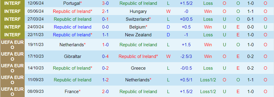 Nhận định, Soi kèo CH Ireland vs Anh, 23h00 ngày 7/9 - Ảnh 2, 123b, trang chủ 123b