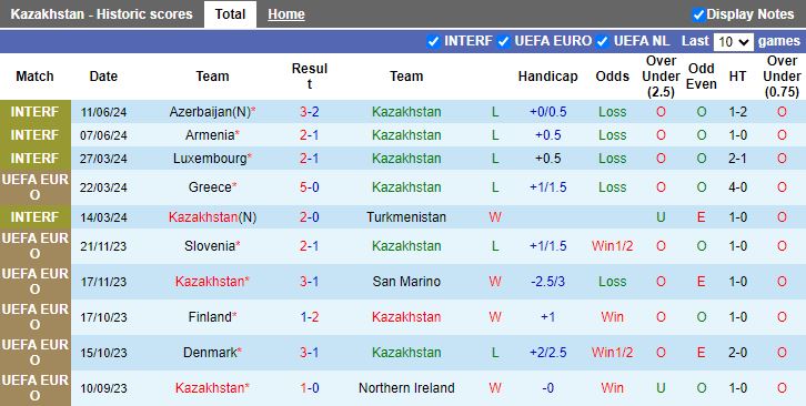 Nhận định, Soi kèo Kazakhstan vs Na Uy, 21h00 ngày 6/9 - Ảnh 1, 123b, trang chủ 123b