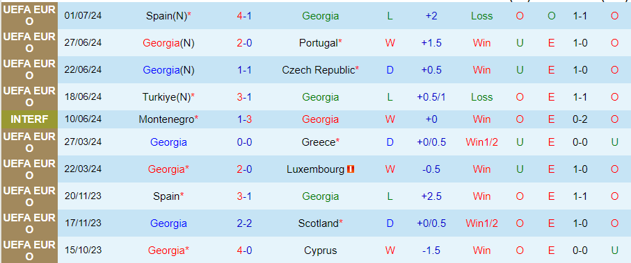 Nhận định, Soi kèo Georgia vs CH Séc, 23h00 ngày 7/9 - Ảnh 2, 123b, trang chủ 123b