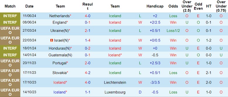 Nhận định Iceland vs Montenegro, 1h45 ngày 7/9 - Ảnh 1, 123b, trang chủ 123b