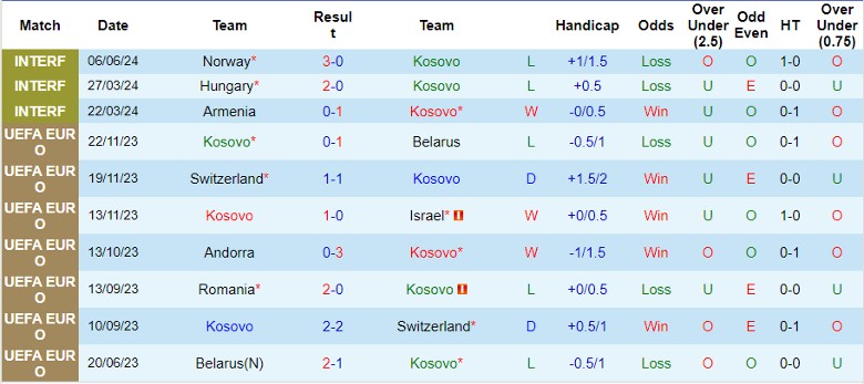 Nhận định Kosovo vs Romania, 1h45 ngày 7/9 - Ảnh 1, 123b, trang chủ 123b