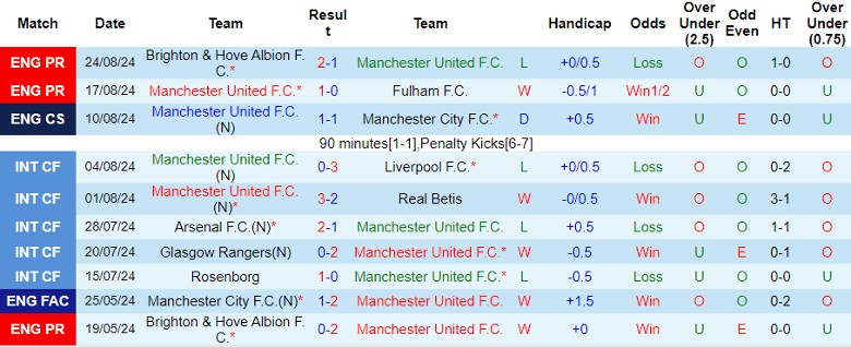 Nhận định MU vs Liverpool, 22h00 ngày 1/9 - Ảnh 1, 123b, trang chủ 123b