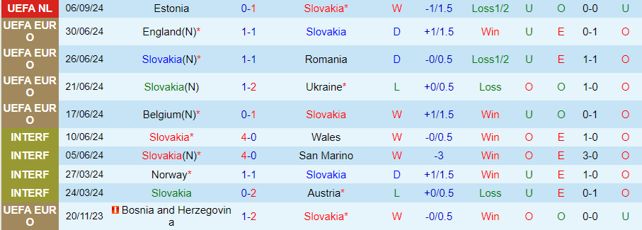 Nhận định, Soi kèo Slovakia vs Azerbaijan, 23h00 ngày 8/9 - Ảnh 2, 123b, trang chủ 123b