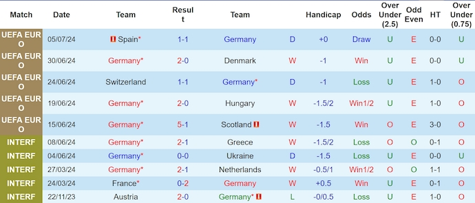 Nhận định, soi kèo Đức vs Hungary, 1h45 ngày 8/9 - Ảnh 1, 123b, trang chủ 123b