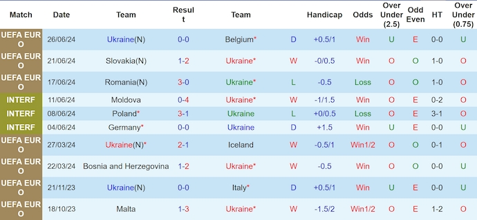 Nhận định, soi kèo Ukraine vs Albania, 1h45 ngày 8/9 - Ảnh 1, 123b, trang chủ 123b