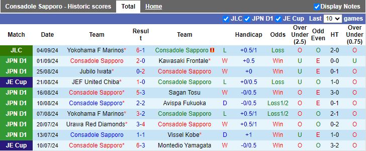 Nhận định, Soi kèo Consadole Sapporo vs Yokohama F Marinos, 12h00 ngày 8/9 - Ảnh 1, 123b, trang chủ 123b