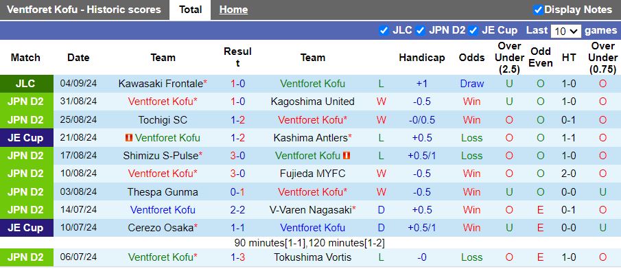 Nhận định, Soi kèo Ventforet Kofu vs Kawasaki Frontale, 16h00 ngày 8/9 - Ảnh 1, 123b, trang chủ 123b