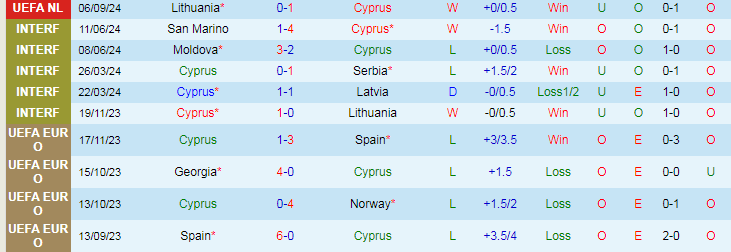 Nhận định, Soi kèo Cyprus vs Kosovo, 23h00 ngày 9/9 - Ảnh 1, 123b, trang chủ 123b