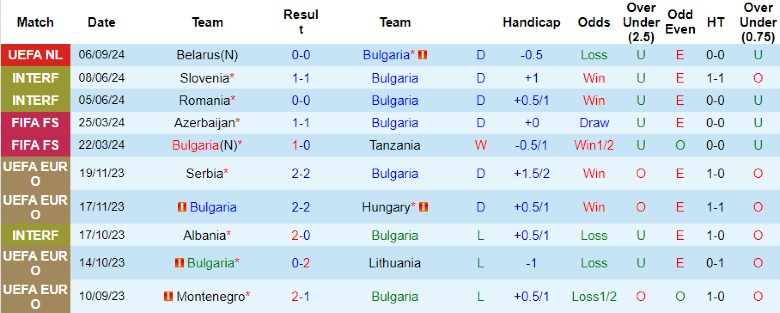 Nhận định Bulgaria vs Bắc Ireland, 23h00 ngày 8/9 - Ảnh 1, 123b, trang chủ 123b