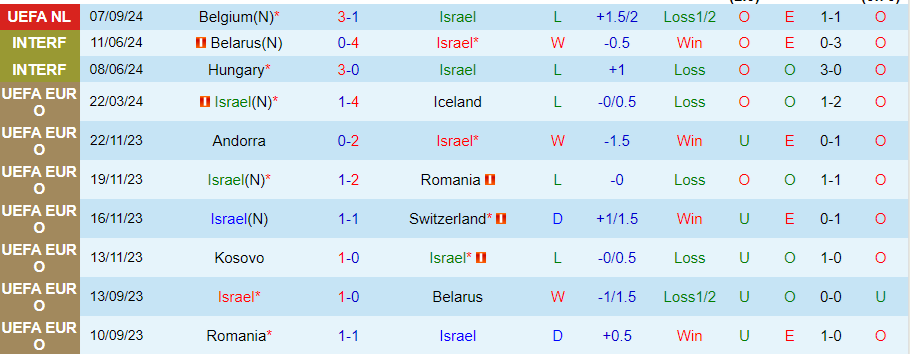 Nhận định, Soi kèo Israel vs Italia, 01h45 ngày 10/9 - Ảnh 2, 123b, trang chủ 123b