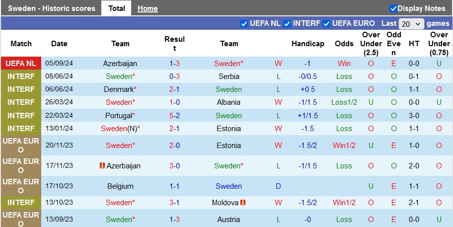 Nhận định, soi kèo Thụy Điển vs Estonia, 1h45 ngày 9/9 - Ảnh 1, 123b, trang chủ 123b