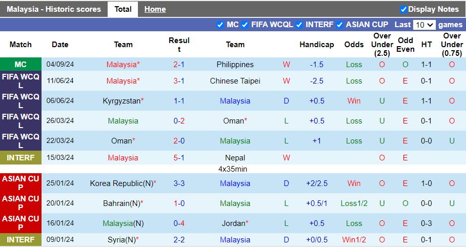 Nhận định, Soi kèo Malaysia vs Lebanon, 20h00 ngày 8/9 - Ảnh 1, 123b, trang chủ 123b