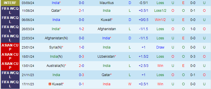 Nhận định, Soi kèo Ấn Độ vs Syria, 17h00 ngày 9/9 - Ảnh 1, 123b, trang chủ 123b