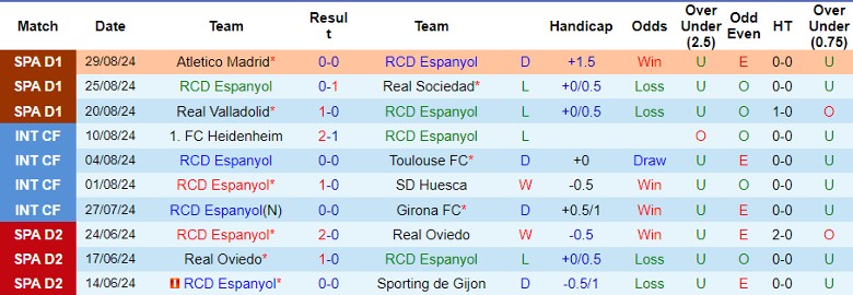 Nhận định RCD Espanyol vs Rayo Vallecano, 0h15 ngày 1/9 - Ảnh 1, 123b, trang chủ 123b