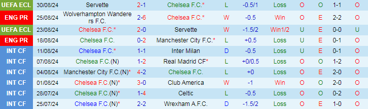 Nhận định, Soi kèo Chelsea vs Crystal Palace, 19h30 ngày 1/9 - Ảnh 1, 123b, trang chủ 123b