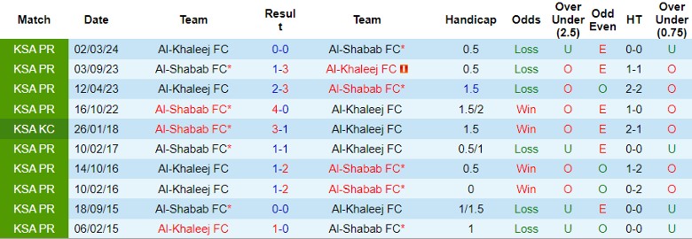 Nhận định Al-Khaleej FC vs Al-Shabab FC, 1h00 ngày 30/8 - Ảnh 3