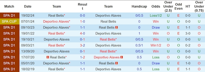 Nhận định Deportivo Alaves vs Real Betis, 0h15 ngày 26/8 - Ảnh 3