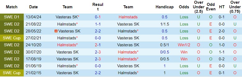 Nhận định Halmstads vs Vasteras SK, 0h00 ngày 27/8 - Ảnh 3