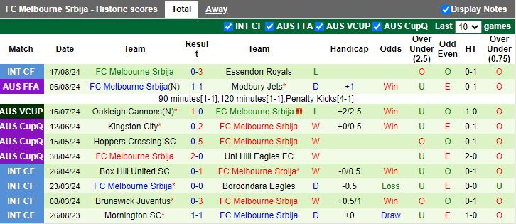 Nhận định Hume City vs Melbourne Srbija, 16h30 ngày 27/8 - Ảnh 2